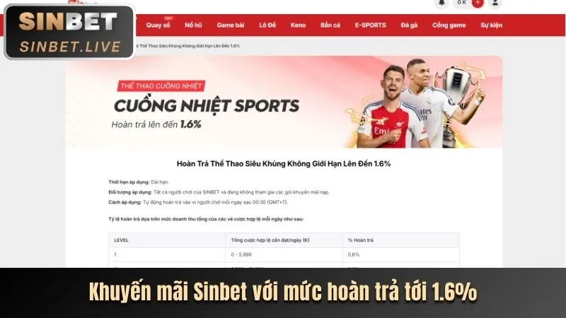 Các ưu đãi chào mừng thành viên mới cwin09